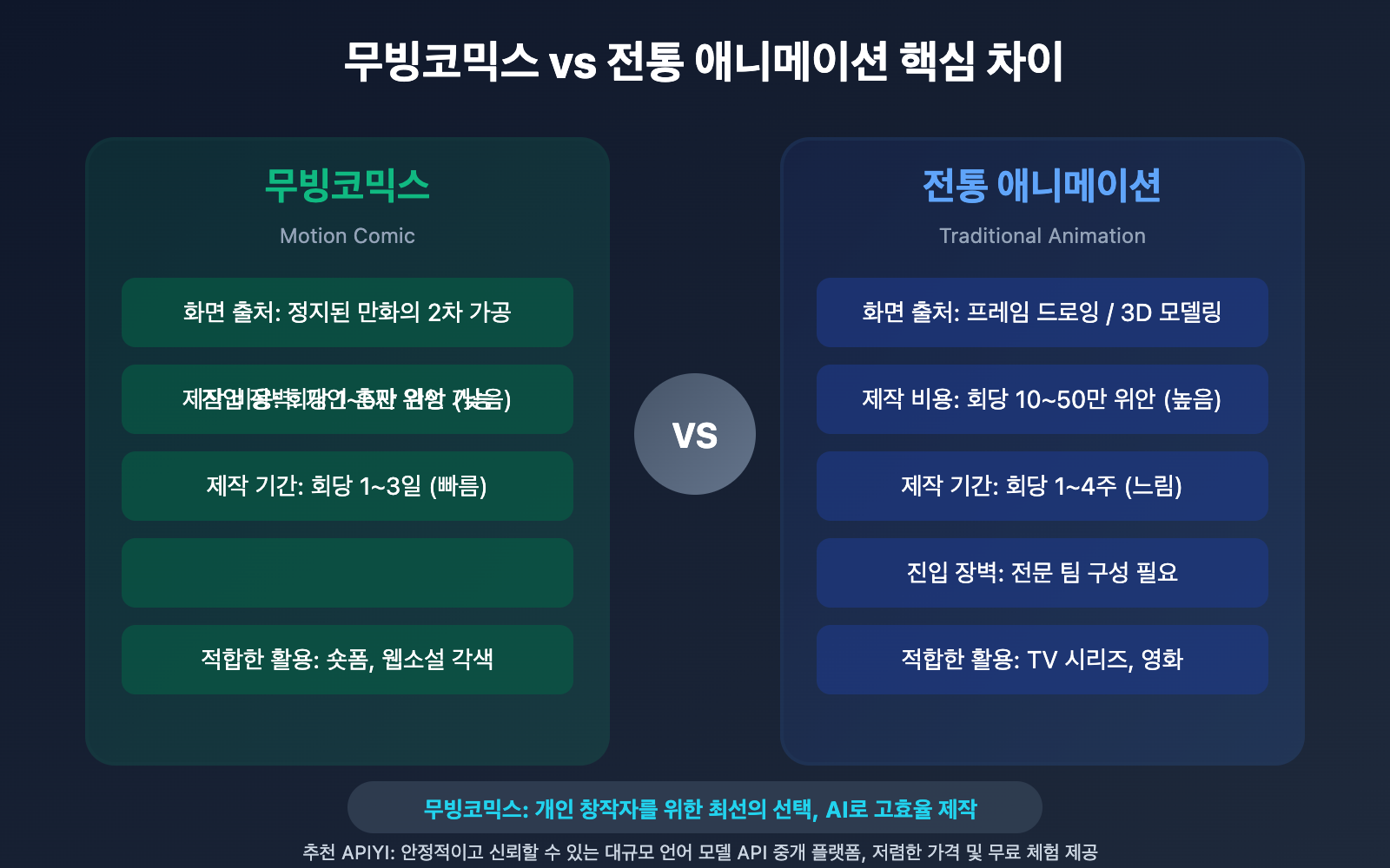 what-is-manga-drama-ai-comic-guide-ko 图示