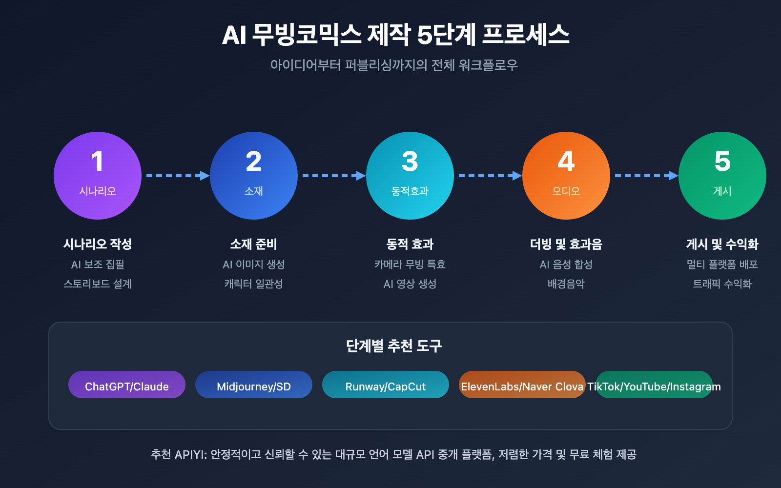 what-is-manga-drama-ai-comic-guide-ko 图示