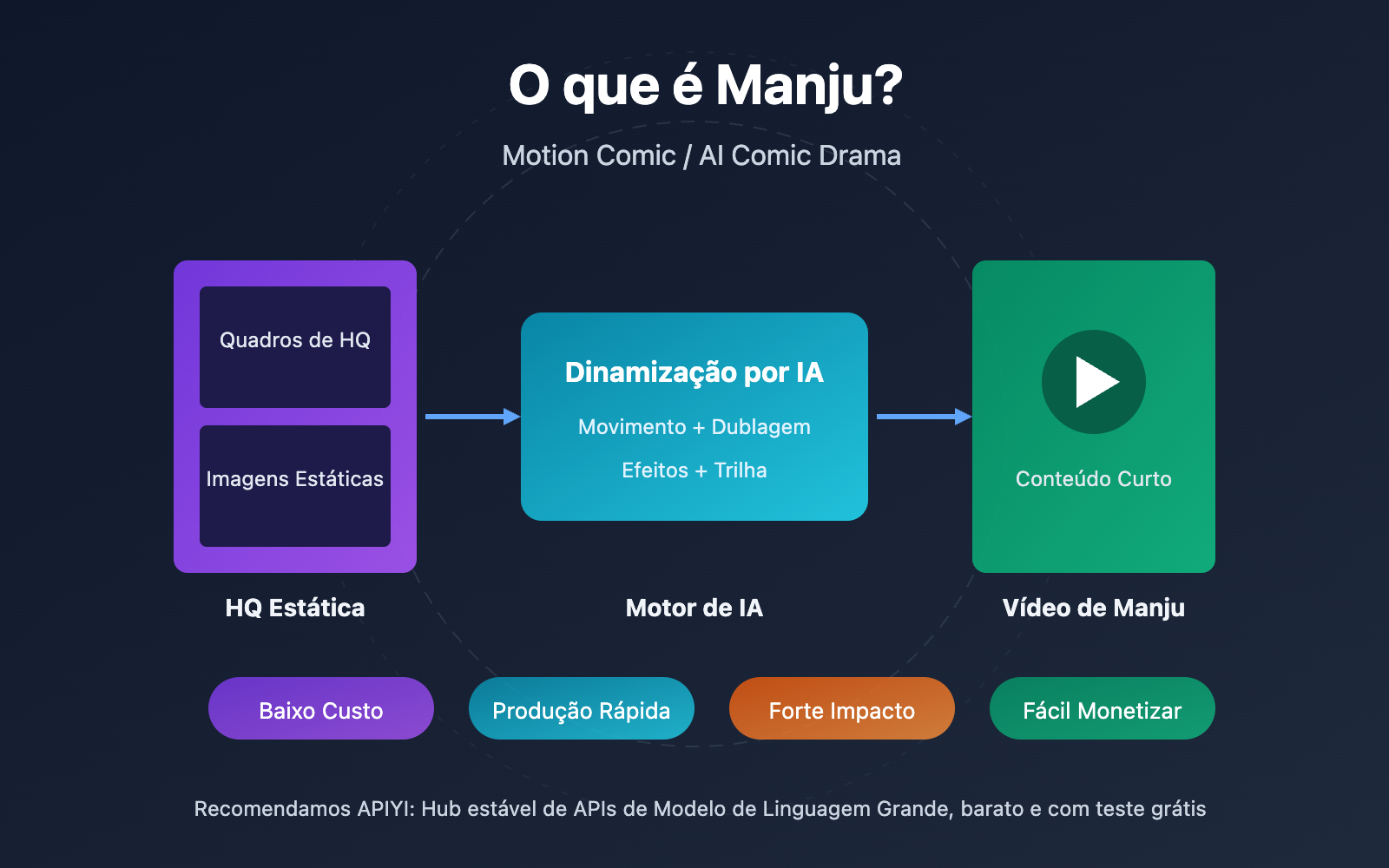 what-is-manga-drama-ai-comic-guide-pt-pt 图示