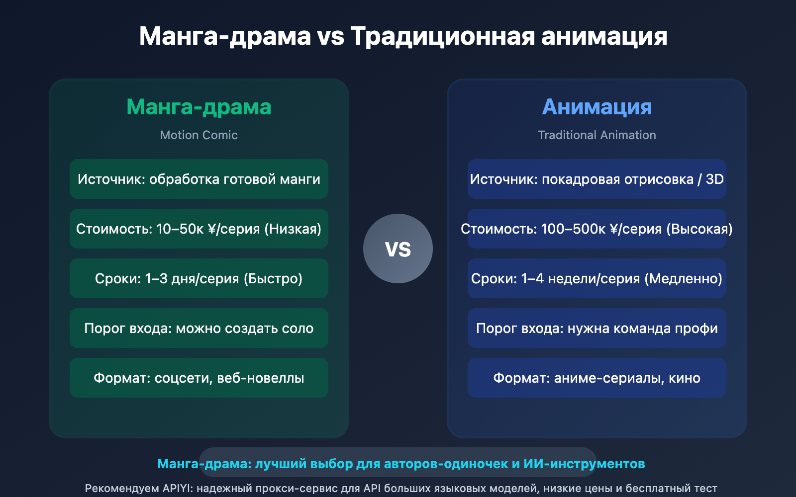 what-is-manga-drama-ai-comic-guide-ru 图示