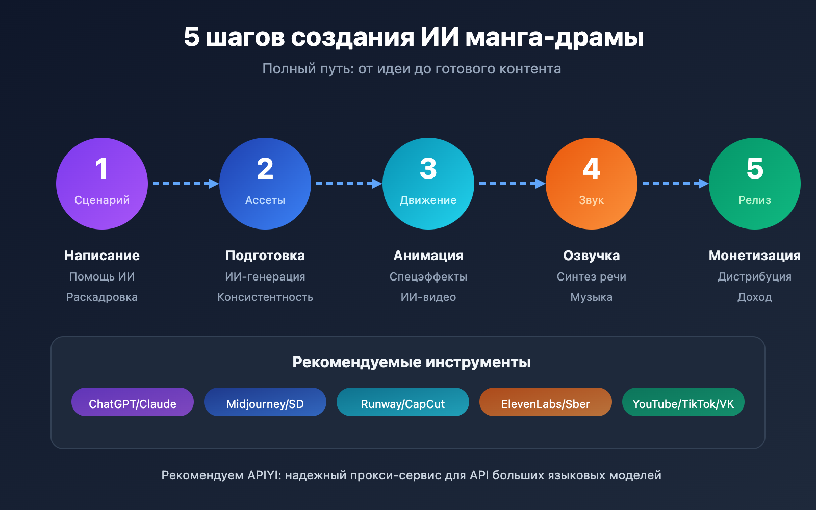 what-is-manga-drama-ai-comic-guide-ru 图示