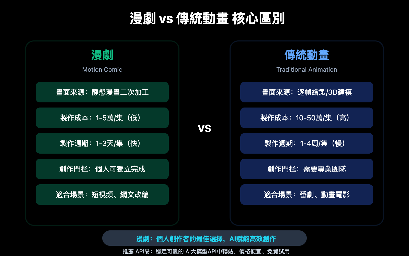 what-is-manga-drama-ai-comic-guide-zh-hant 图示