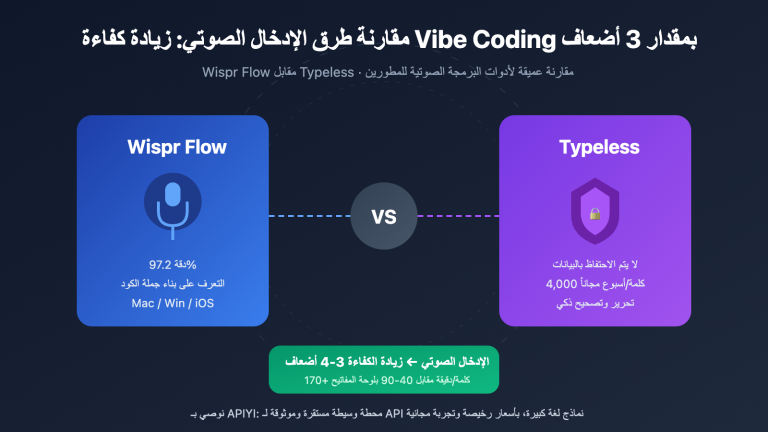 wispr flow vs typeless voice coding comparison ar image 0 图示