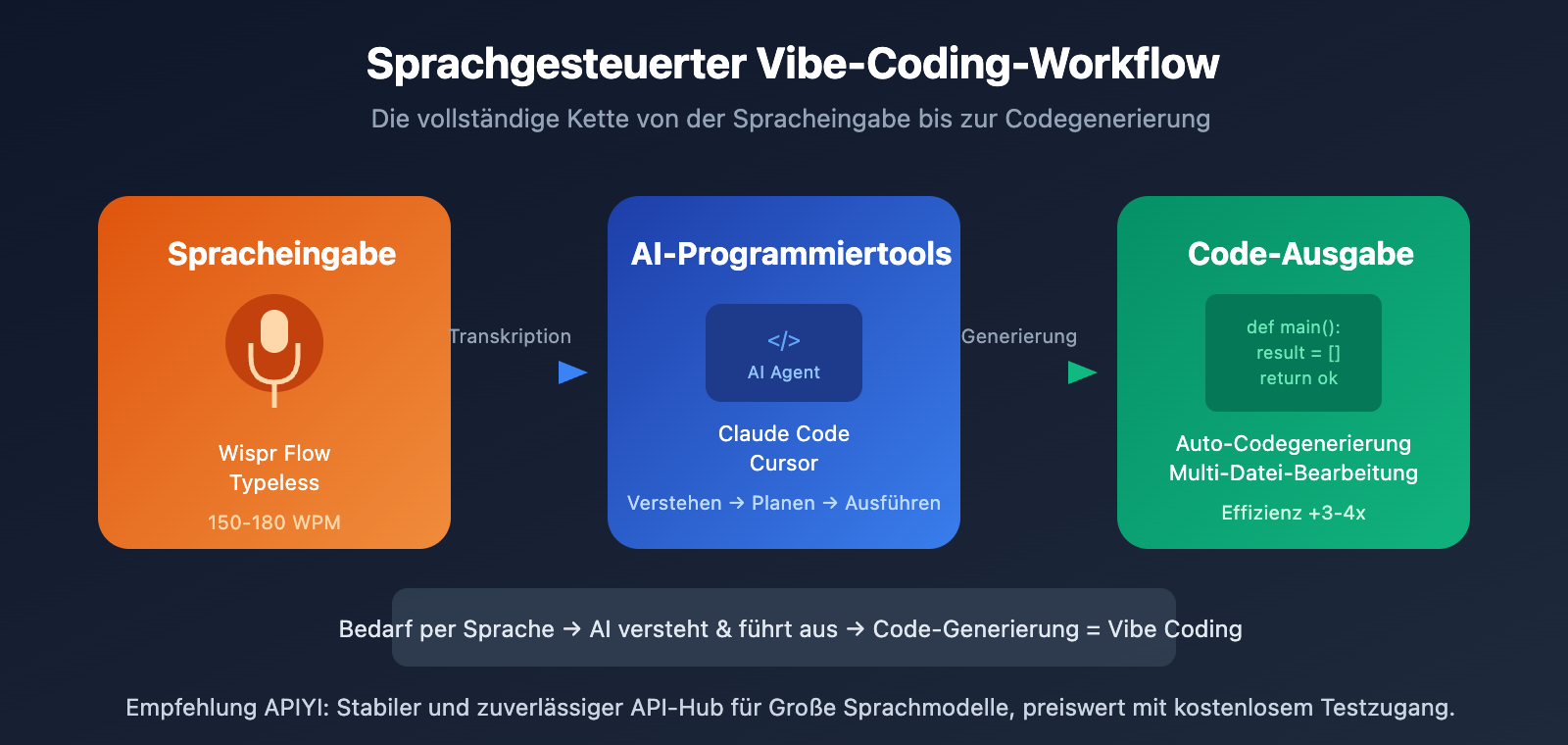 wispr-flow-vs-typeless-voice-coding-comparison-de 图示