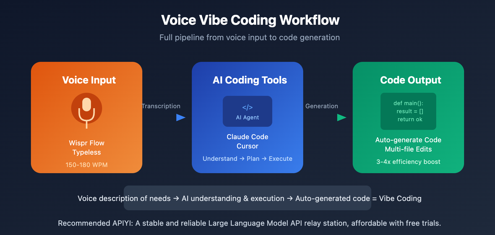 wispr-flow-vs-typeless-voice-coding-comparison-en 图示