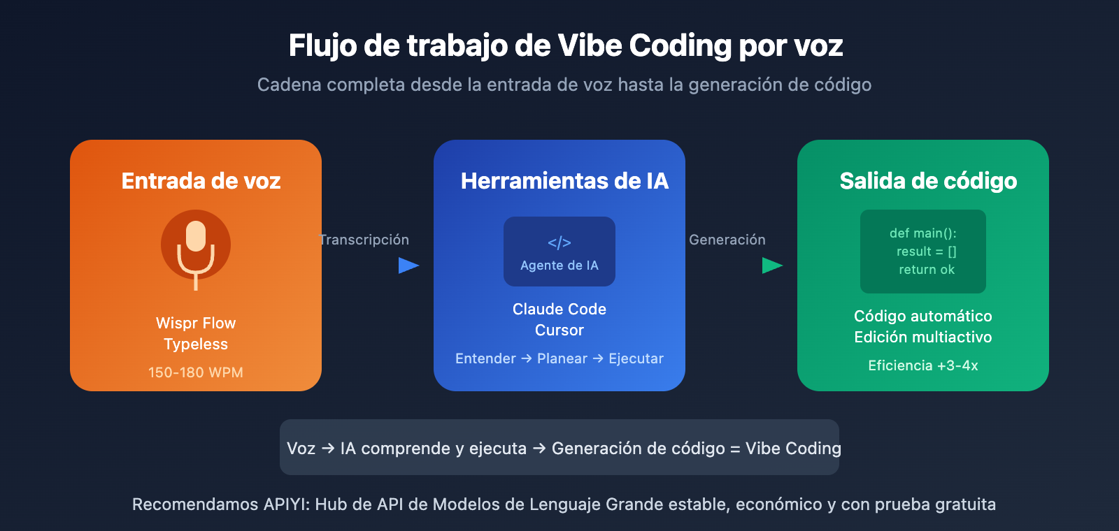 wispr-flow-vs-typeless-voice-coding-comparison-es 图示