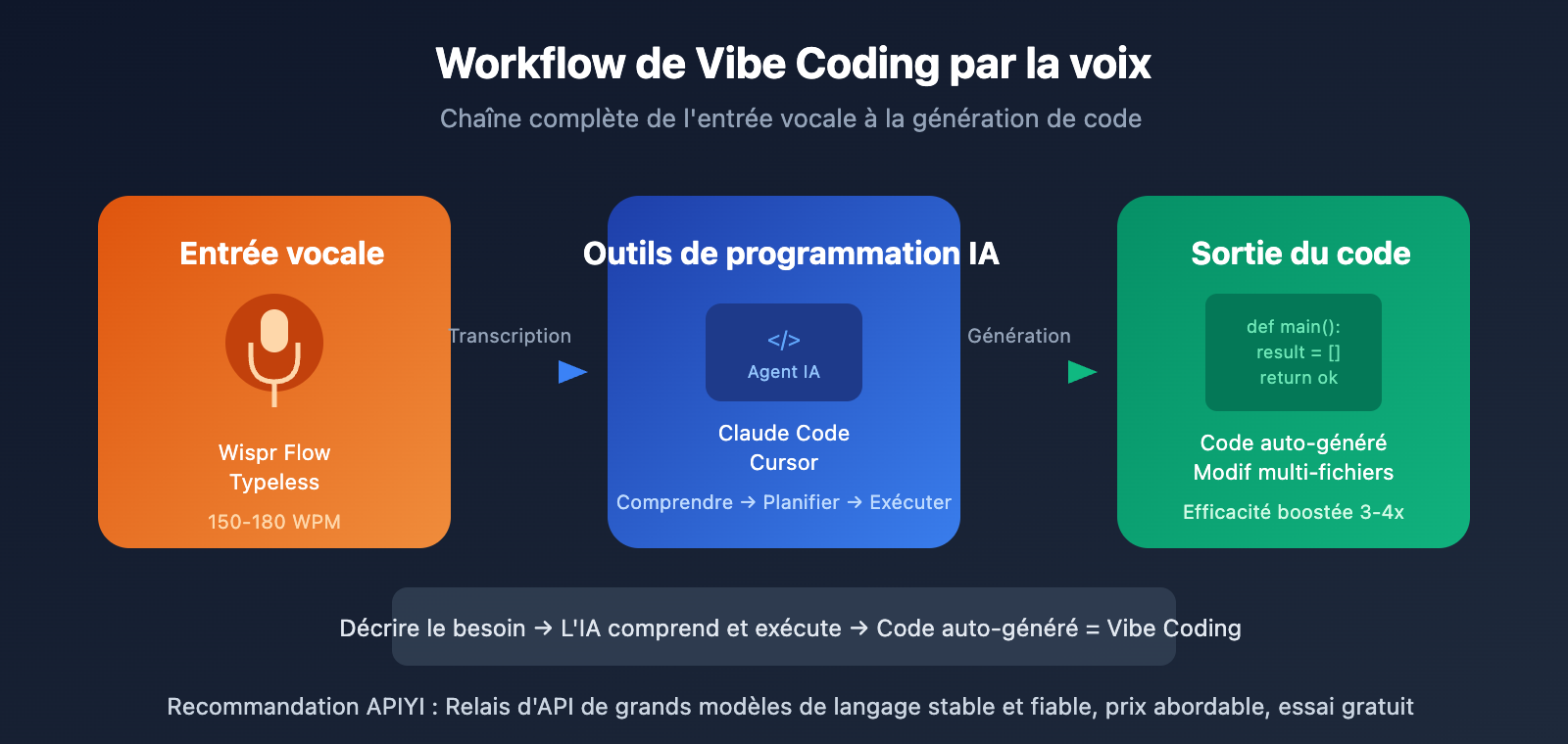 wispr-flow-vs-typeless-voice-coding-comparison-fr 图示