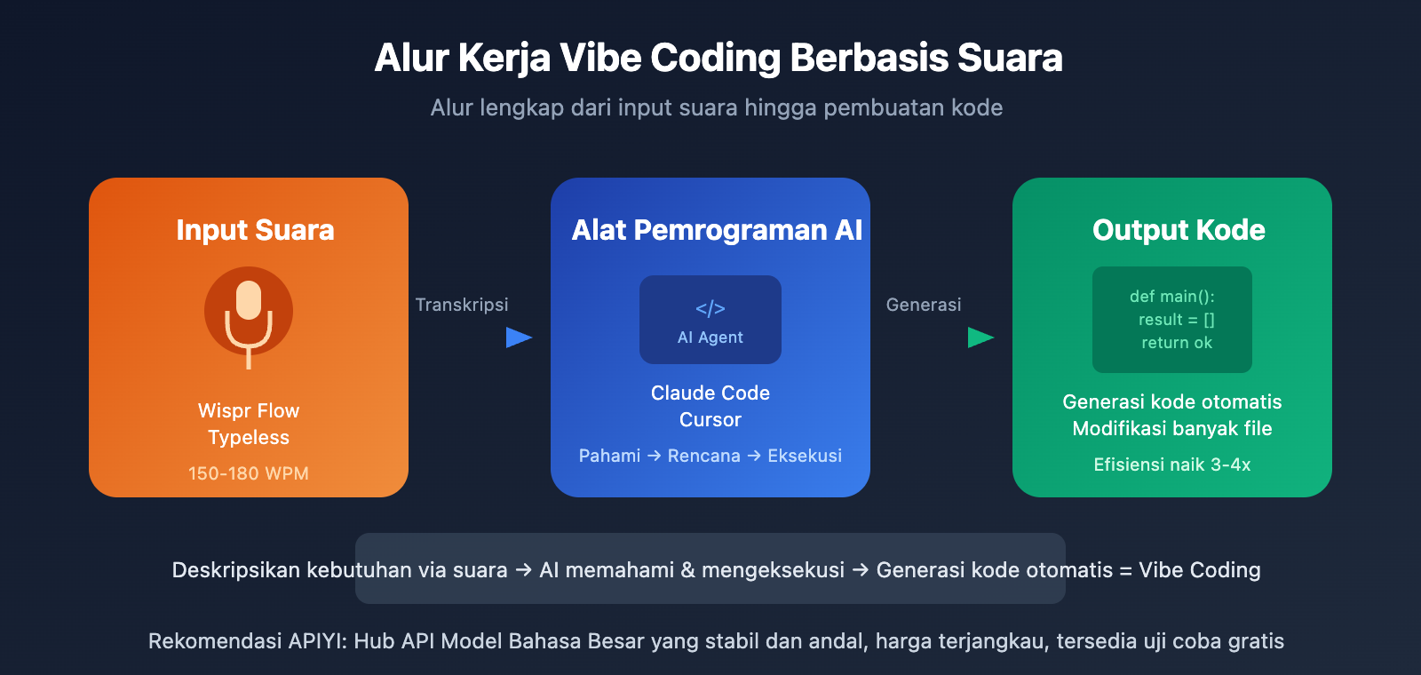wispr-flow-vs-typeless-voice-coding-comparison-id 图示