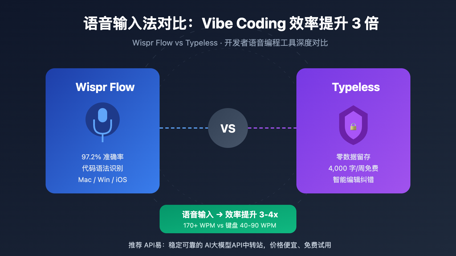 wispr-flow-vs-typeless-voice-coding-comparison 图示