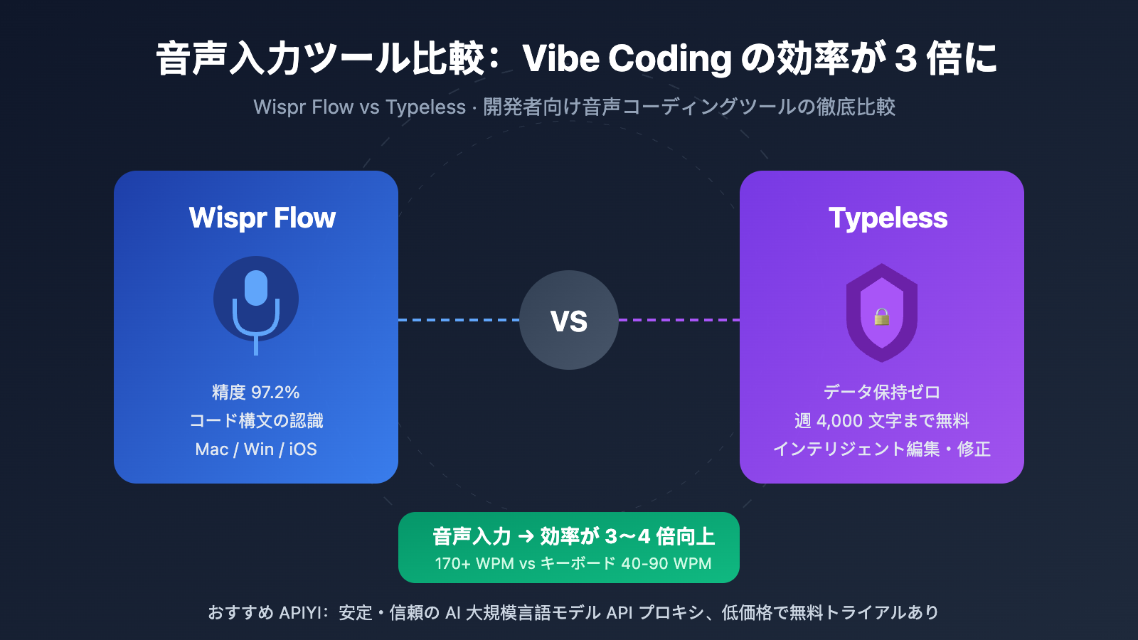 wispr-flow-vs-typeless-voice-coding-comparison-ja 图示
