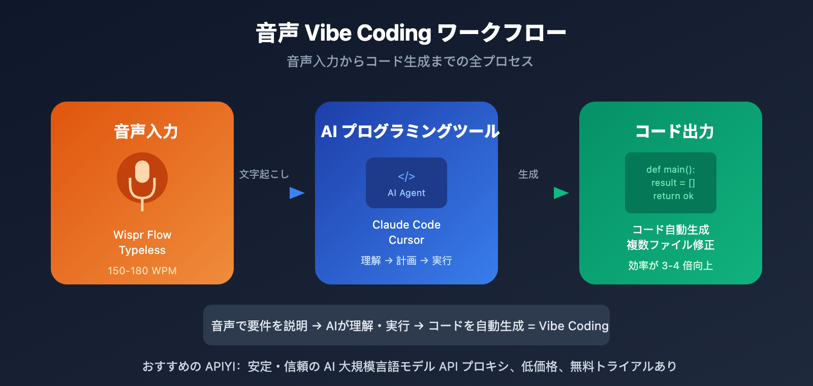 wispr-flow-vs-typeless-voice-coding-comparison-ja 图示