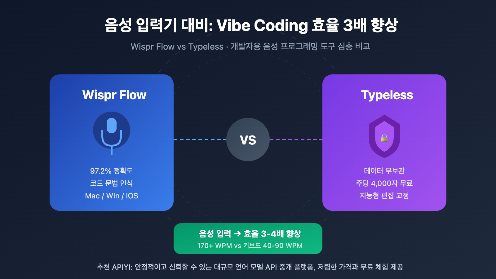 wispr-flow-vs-typeless-voice-coding-comparison-ko 图示