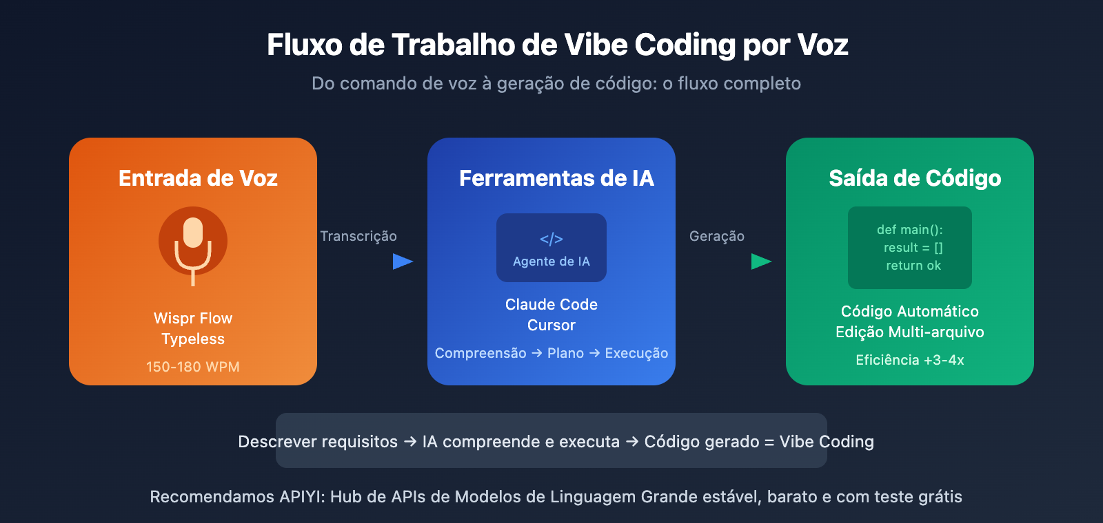 wispr-flow-vs-typeless-voice-coding-comparison-pt-pt 图示