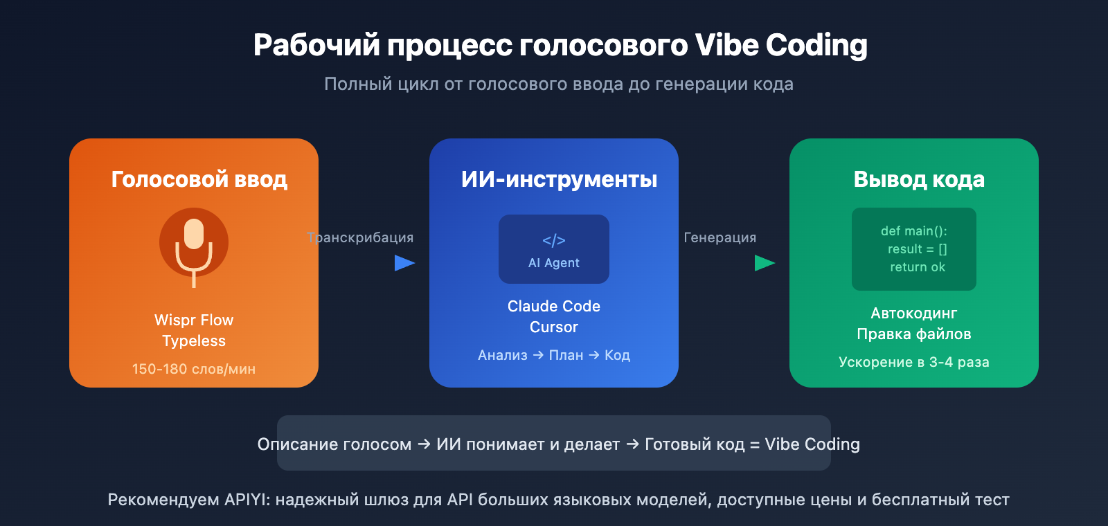 wispr-flow-vs-typeless-voice-coding-comparison-ru 图示