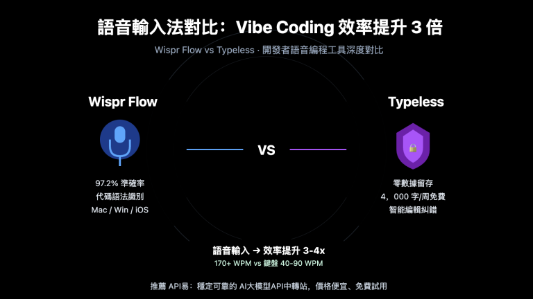wispr flow vs typeless voice coding comparison zh hant image 0 图示