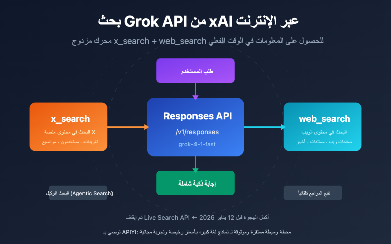 xai grok api x search web search guide ar image 0 图示