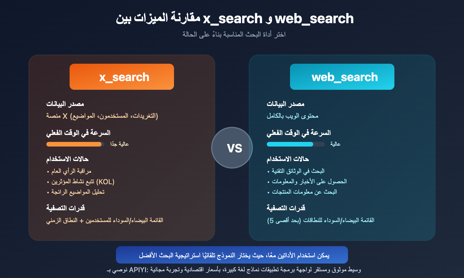 xai-grok-api-x-search-web-search-guide-ar 图示
