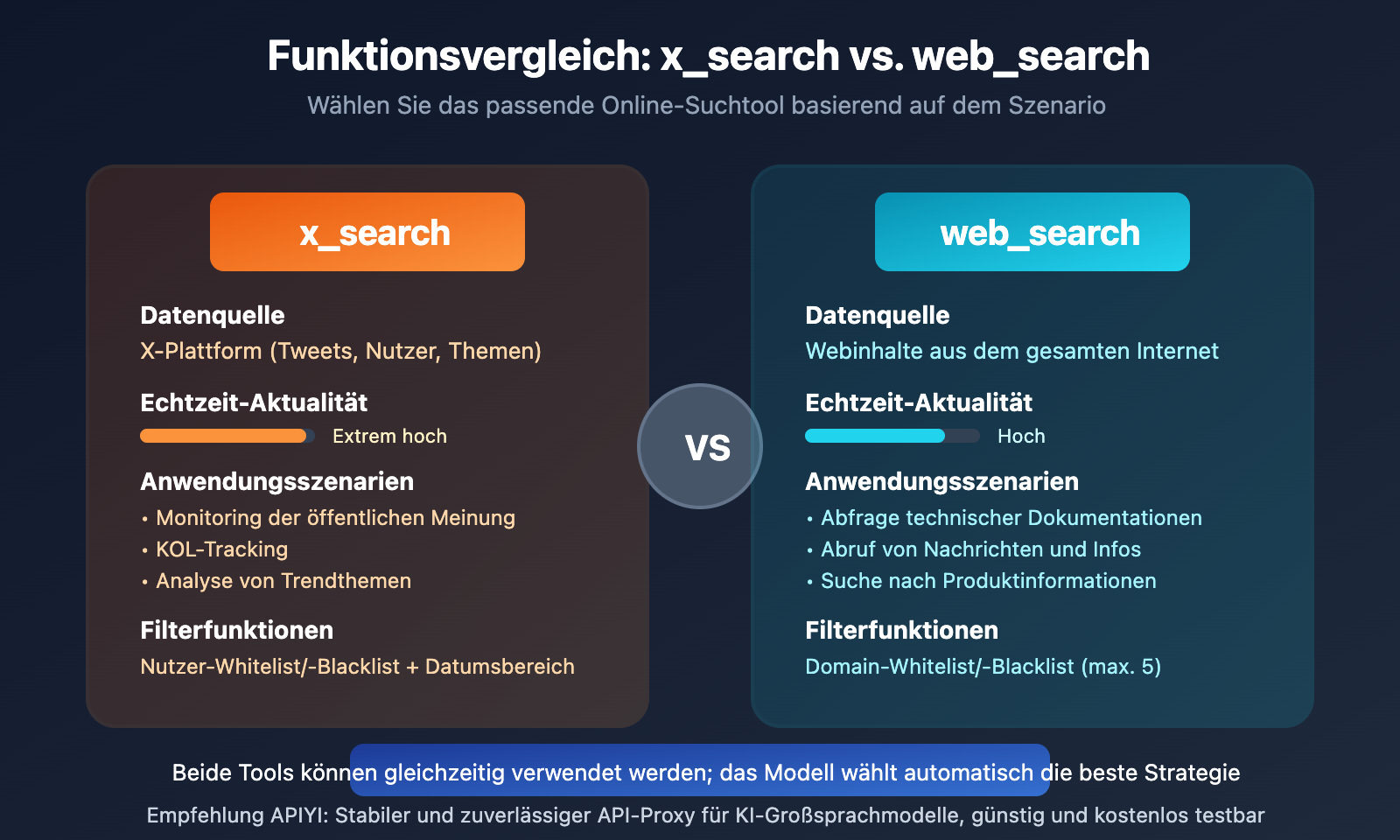 xai-grok-api-x-search-web-search-guide-de 图示