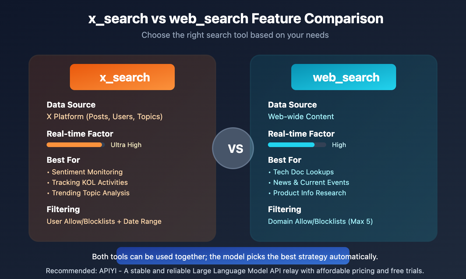 xai-grok-api-x-search-web-search-guide-en 图示