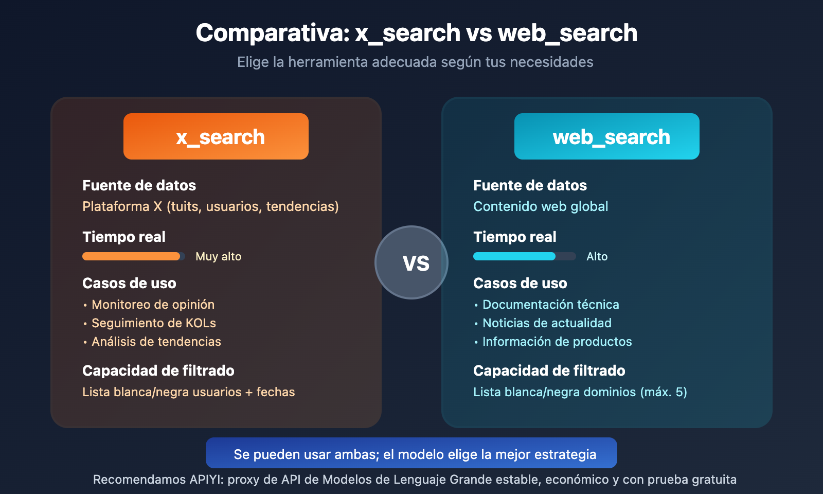 xai-grok-api-x-search-web-search-guide-es 图示