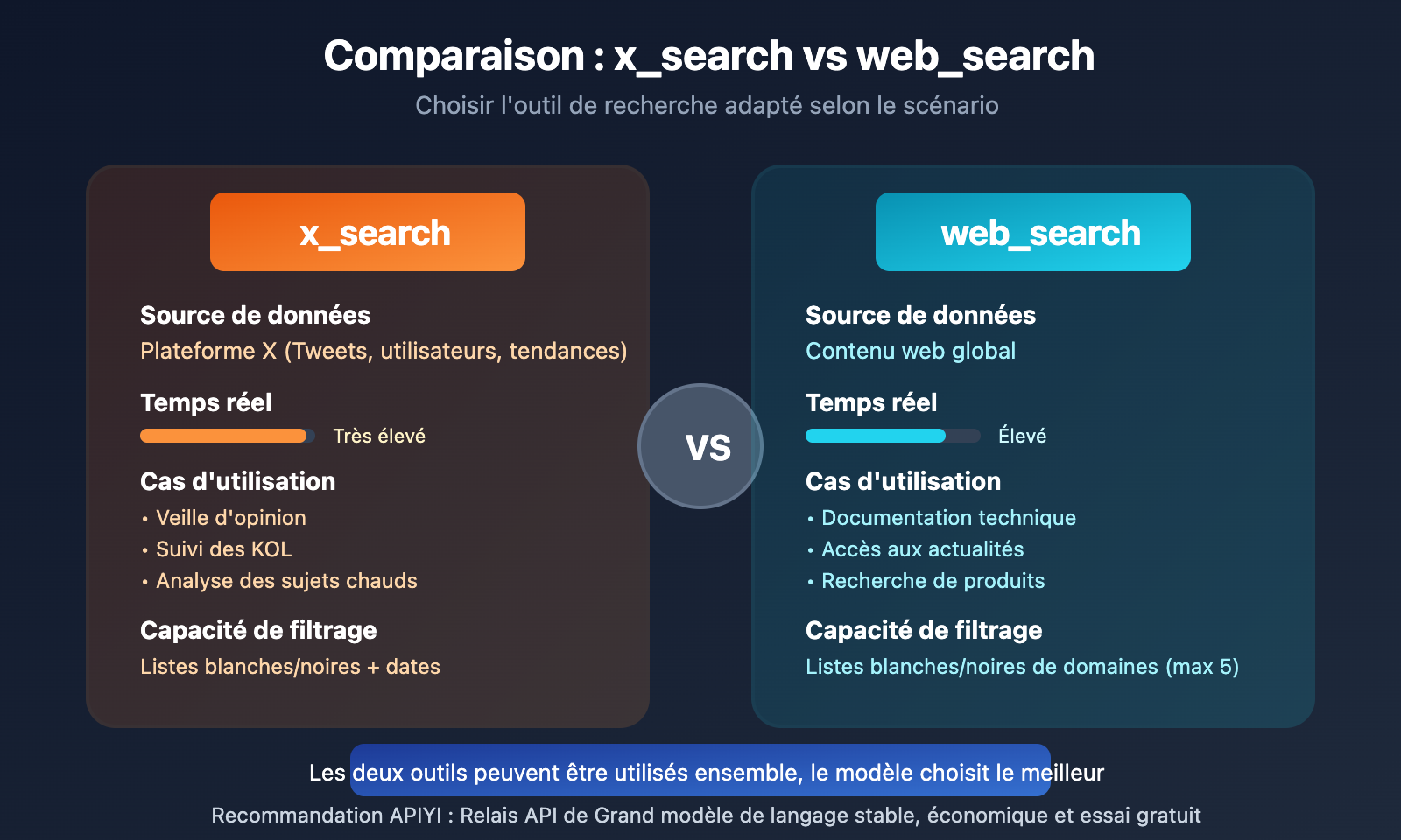 xai-grok-api-x-search-web-search-guide-fr 图示