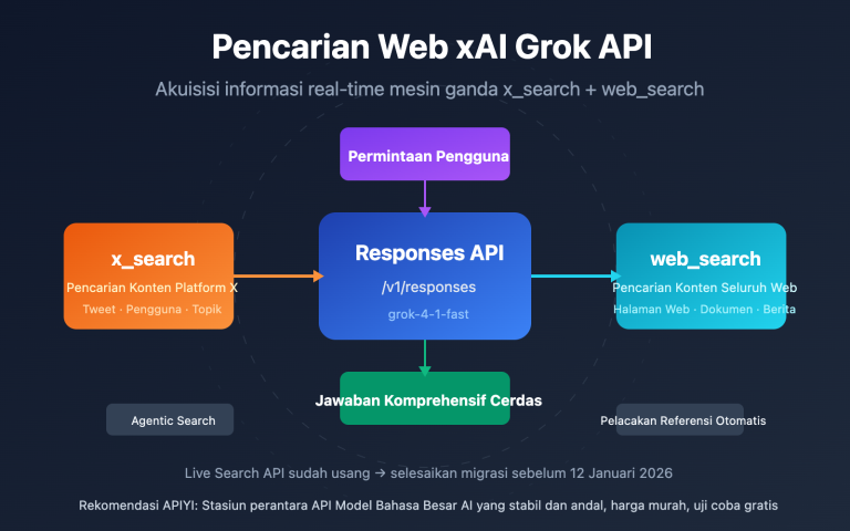 xai grok api x search web search guide id image 0 图示