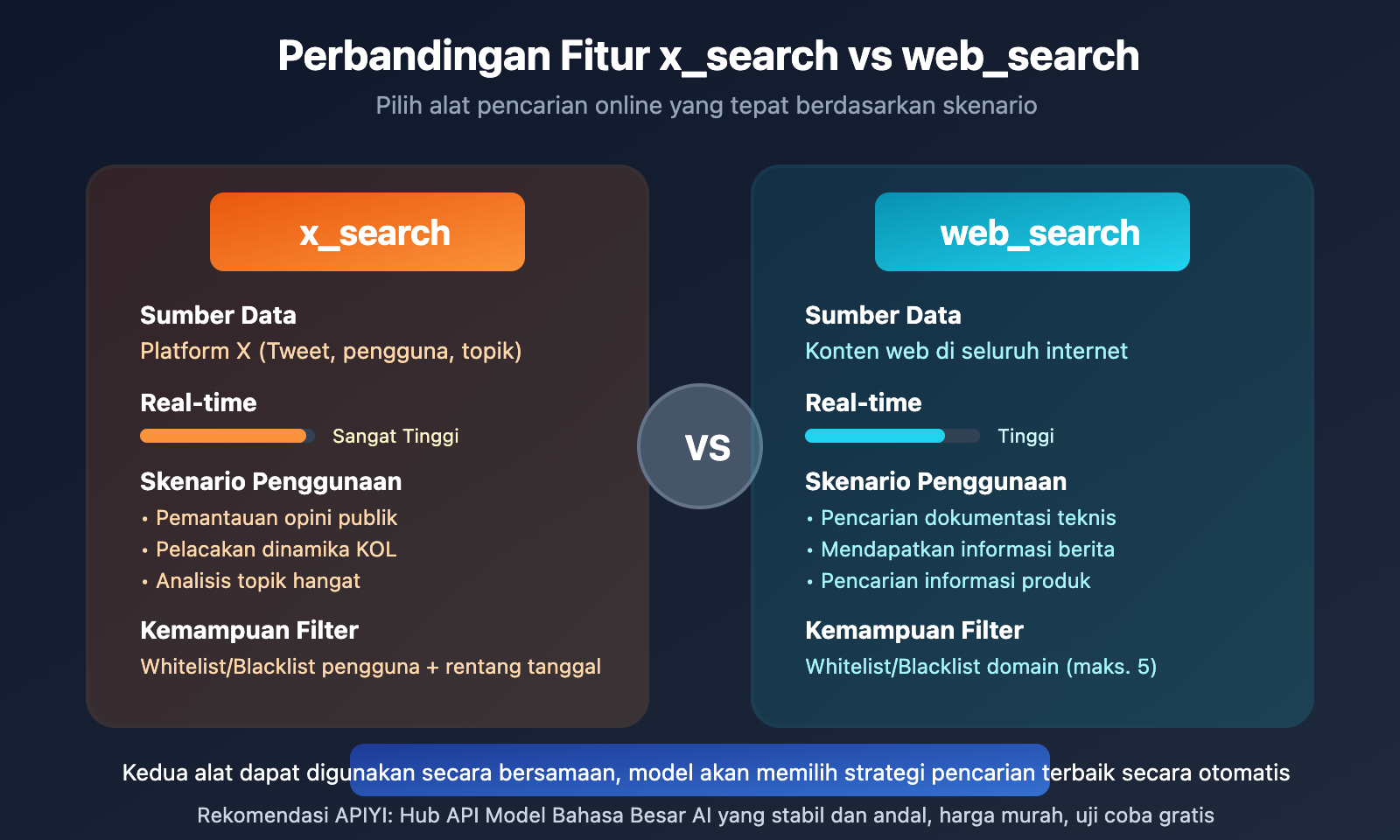 xai-grok-api-x-search-web-search-guide-id 图示