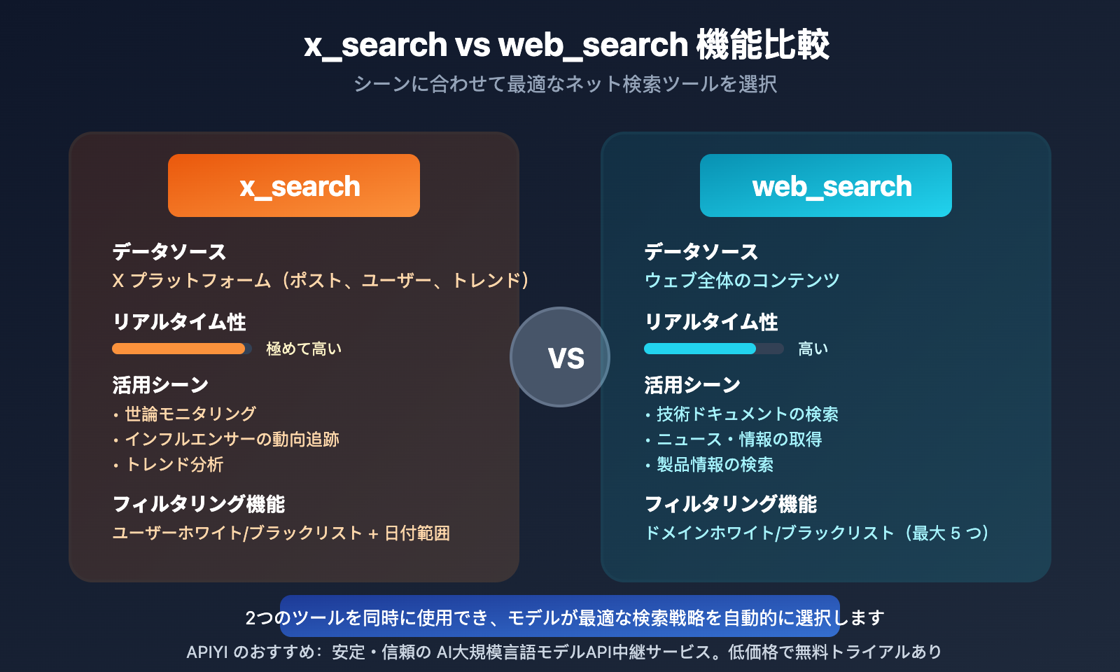 xai-grok-api-x-search-web-search-guide-ja 图示
