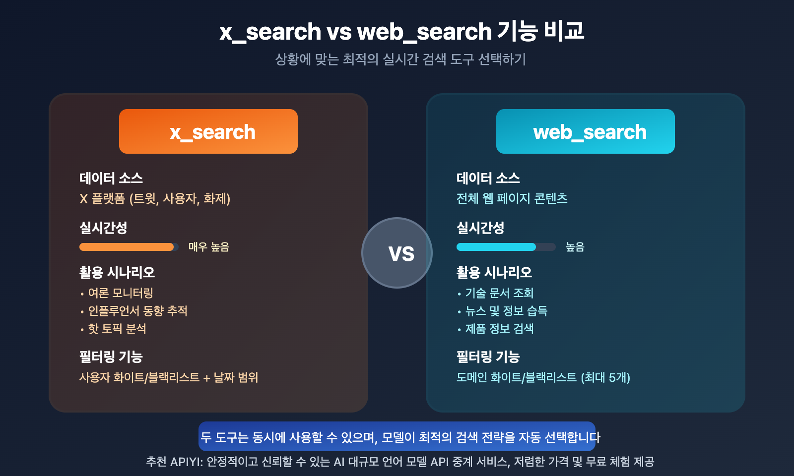 xai-grok-api-x-search-web-search-guide-ko 图示