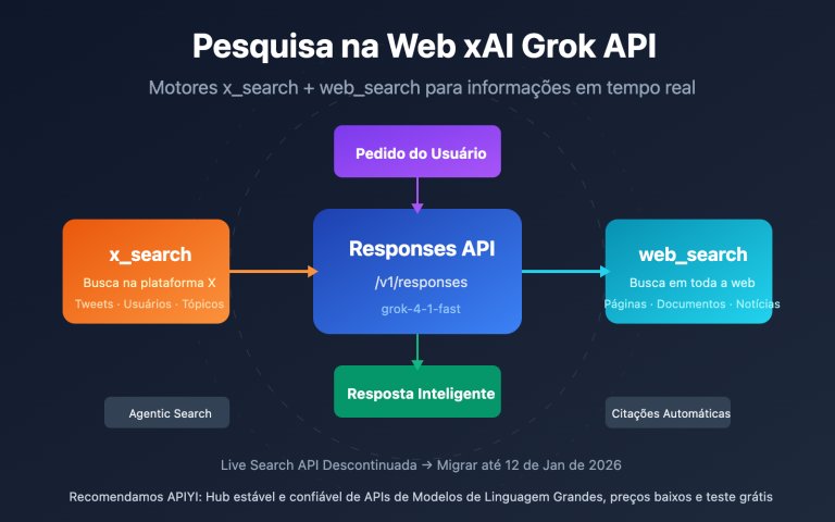 xai grok api x search web search guide pt pt image 0 图示