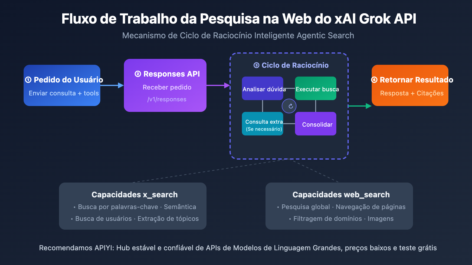 xai-grok-api-x-search-web-search-guide-pt-pt 图示