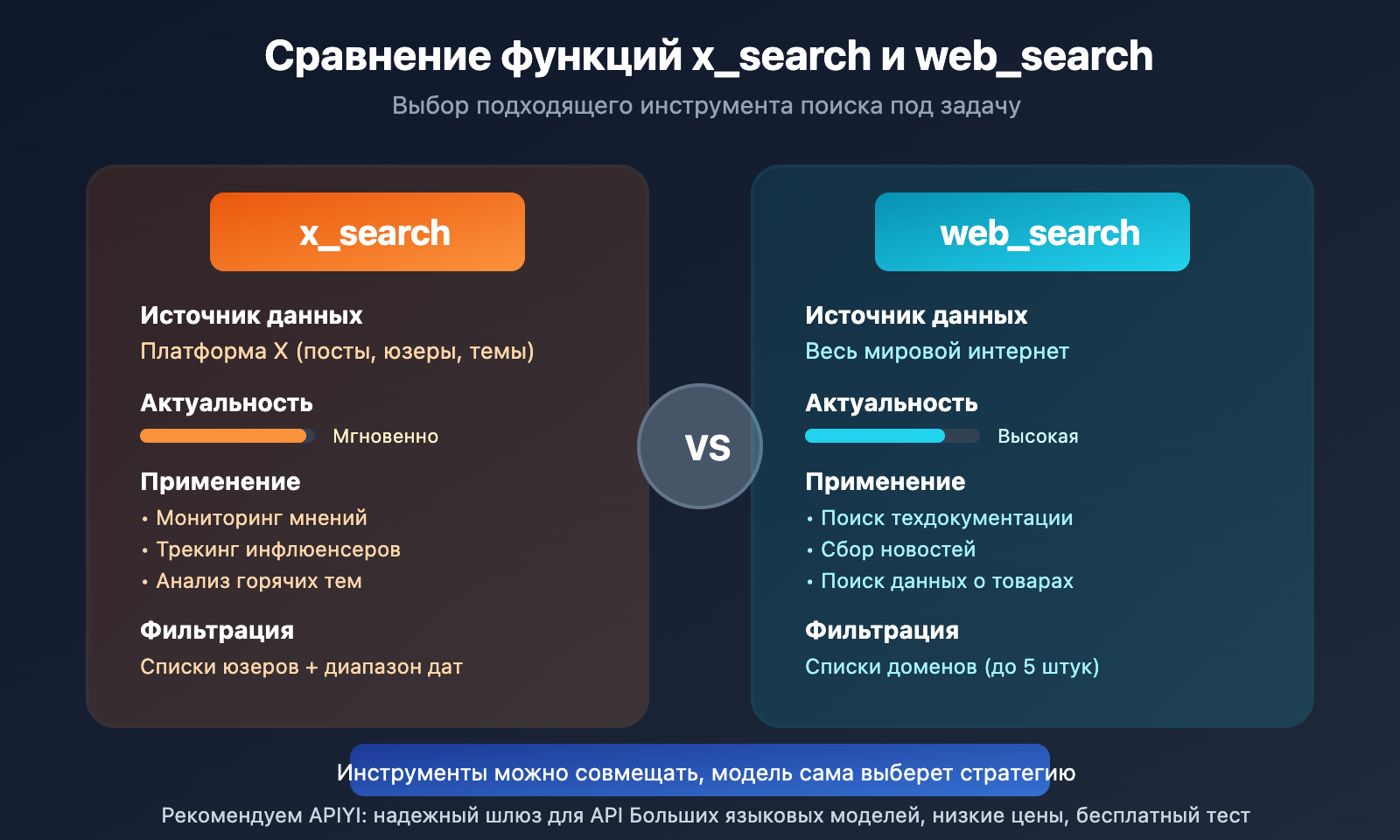 xai-grok-api-x-search-web-search-guide-ru 图示