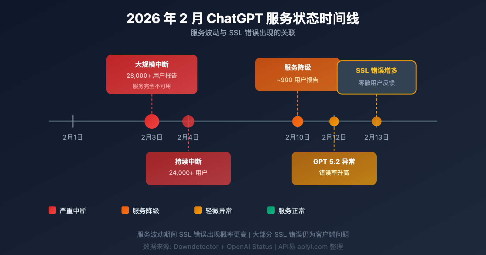 chatgpt-err-ssl-version-or-cipher-mismatch-fix-guide 图示