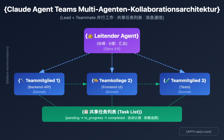 claude 4 6 agent teams how to use guide de image 0 图示