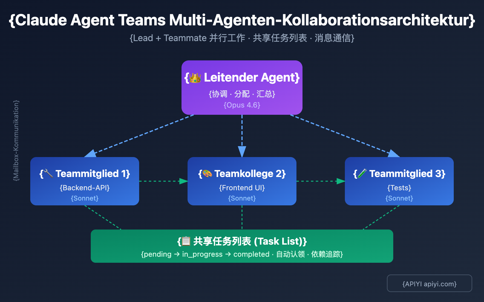 claude-4-6-agent-teams-how-to-use-guide-de 图示
