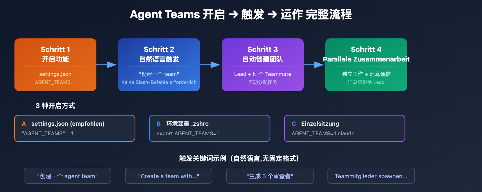 claude-4-6-agent-teams-how-to-use-guide-de 图示