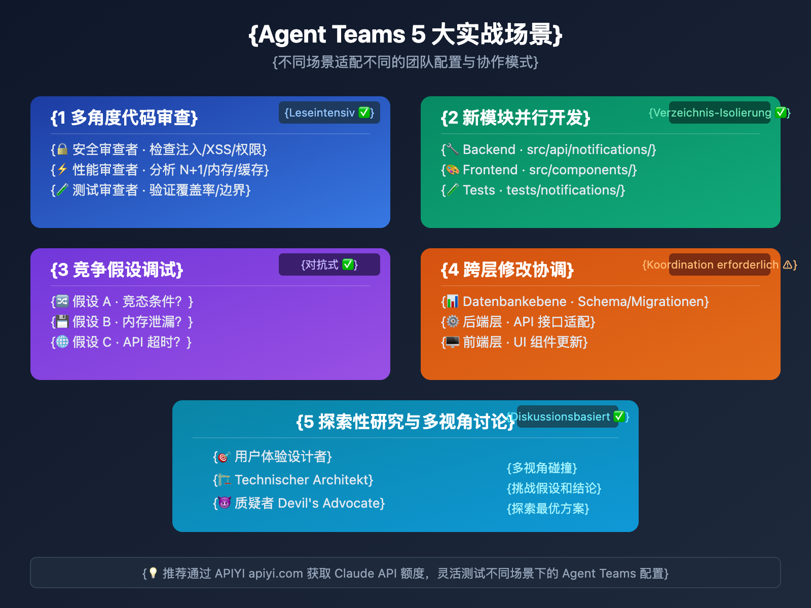 claude-4-6-agent-teams-how-to-use-guide-de 图示