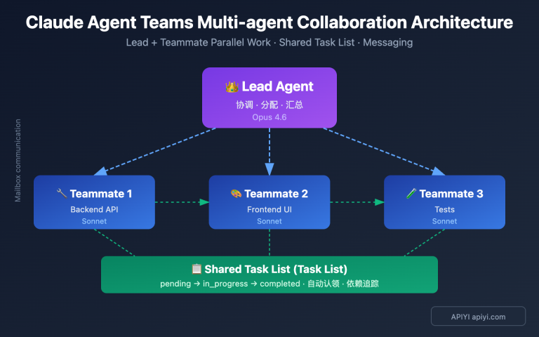 claude 4 6 agent teams how to use guide en image 0 图示