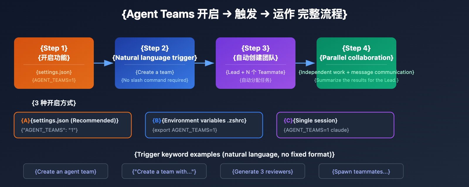 claude-4-6-agent-teams-how-to-use-guide-en 图示