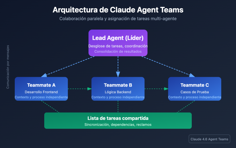 claude 4 6 agent teams how to use guide es image 0 图示