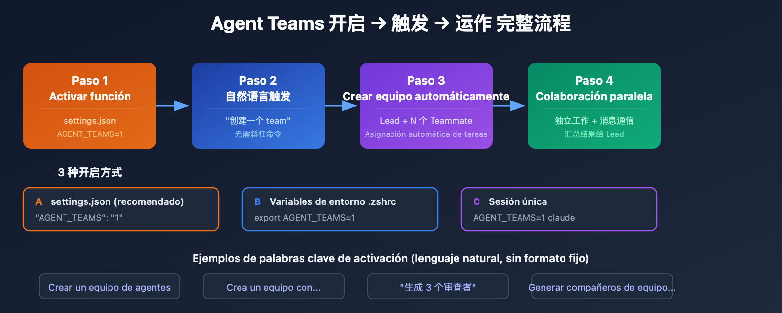 claude-4-6-agent-teams-how-to-use-guide-es 图示
