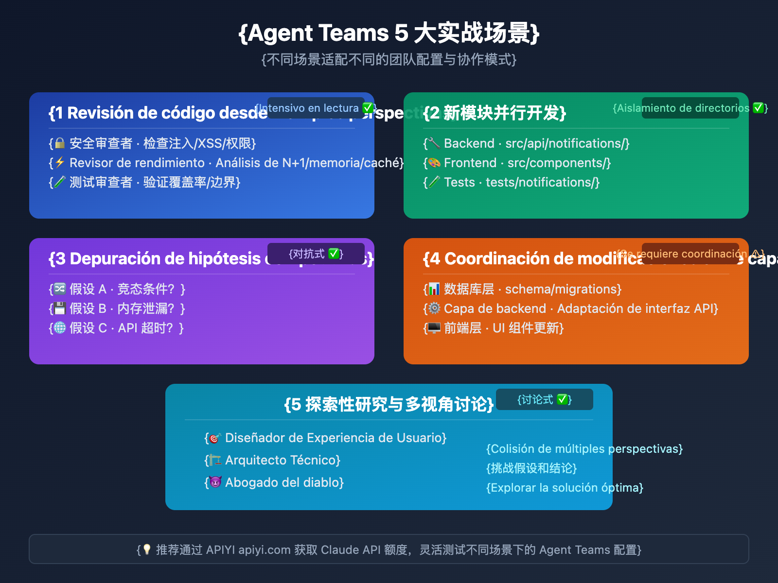claude-4-6-agent-teams-how-to-use-guide-es 图示
