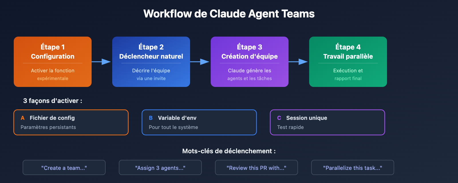 claude-4-6-agent-teams-how-to-use-guide-fr 图示