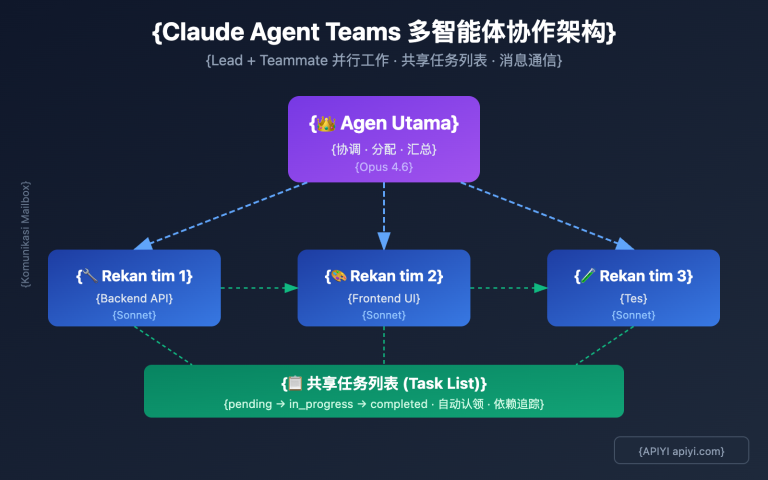 claude 4 6 agent teams how to use guide id image 0 图示