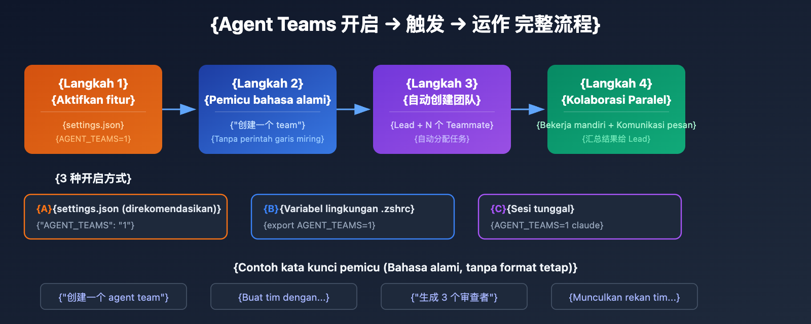 claude-4-6-agent-teams-how-to-use-guide-id 图示