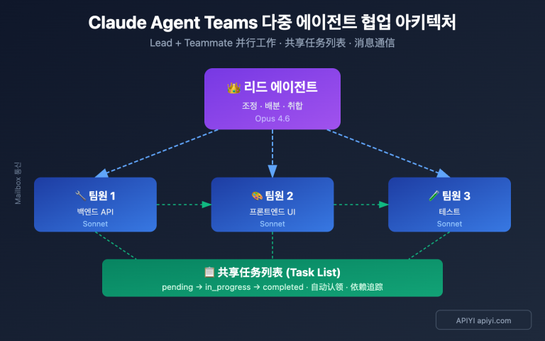claude 4 6 agent teams how to use guide ko image 0 图示