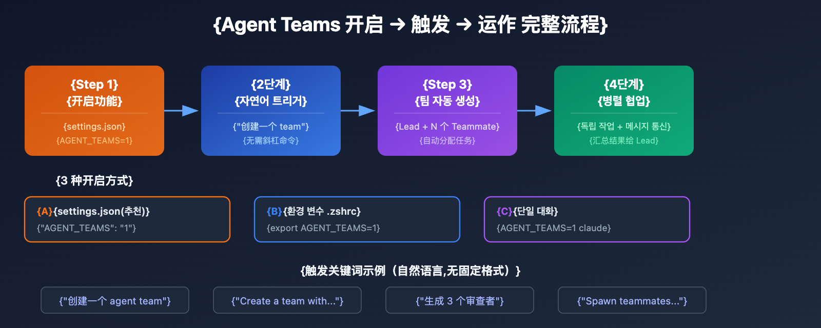 claude-4-6-agent-teams-how-to-use-guide-ko 图示