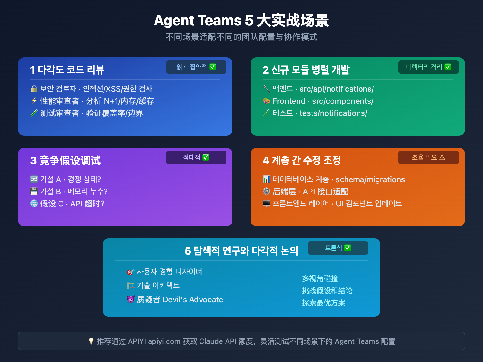 claude-4-6-agent-teams-how-to-use-guide-ko 图示