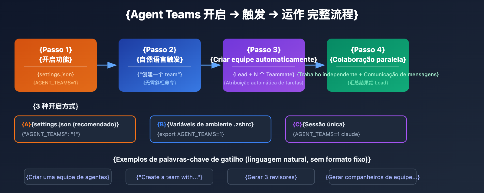 claude-4-6-agent-teams-how-to-use-guide-pt-pt 图示