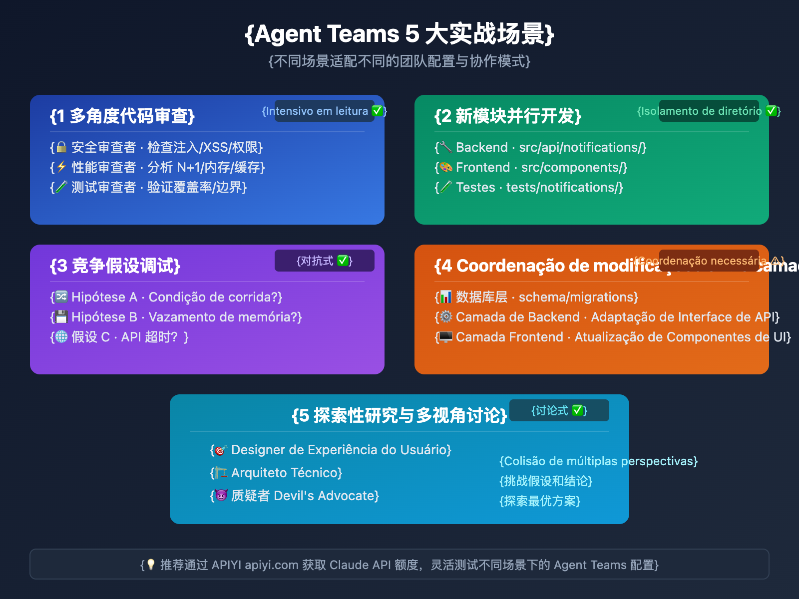 claude-4-6-agent-teams-how-to-use-guide-pt-pt 图示